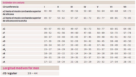 Medias de Compresión para hombres - Mediven for men